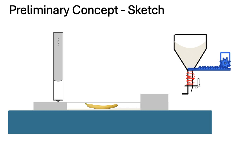 preliminary sketch of product
