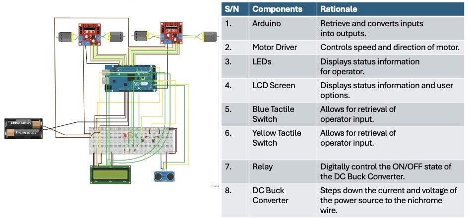 Software CAD drawing